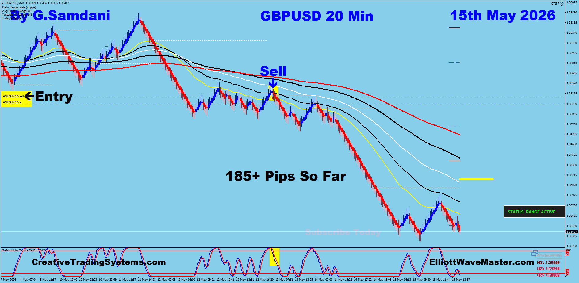 GBPUSD 20 Min May 15 2026